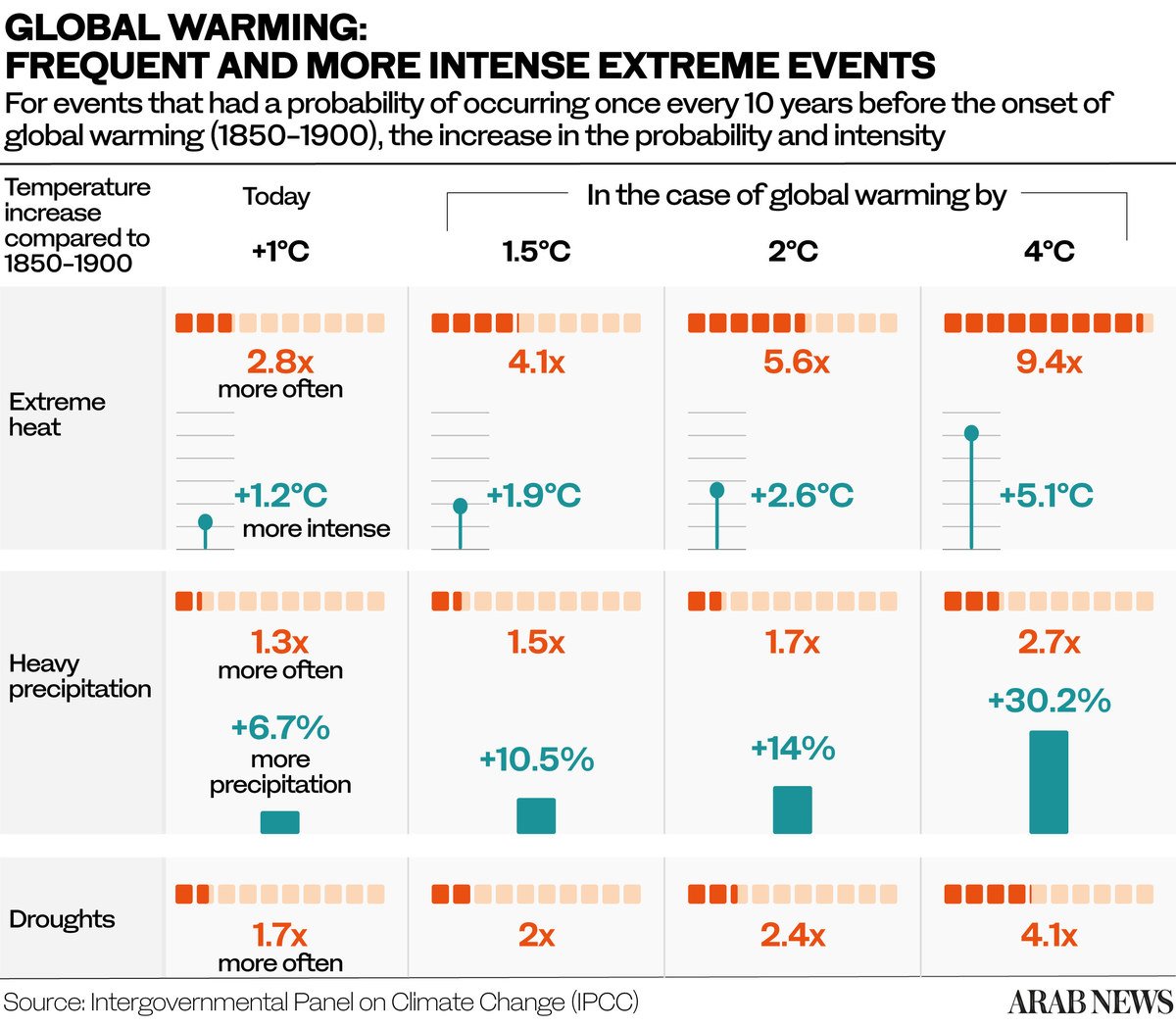 How Saudi Arabia is aiding global action on climate change｜Arab News Japan