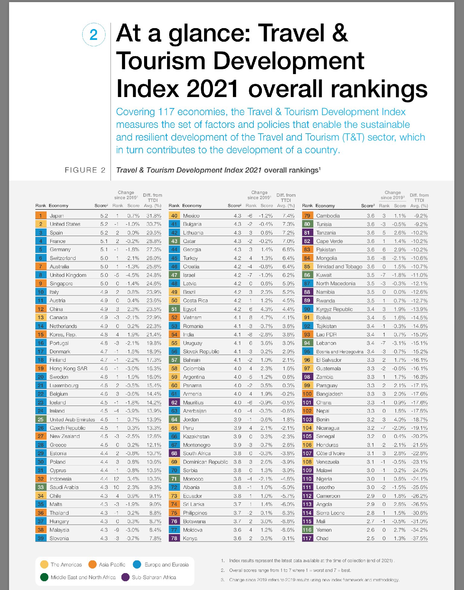 travel & tourism development index 2021 wef